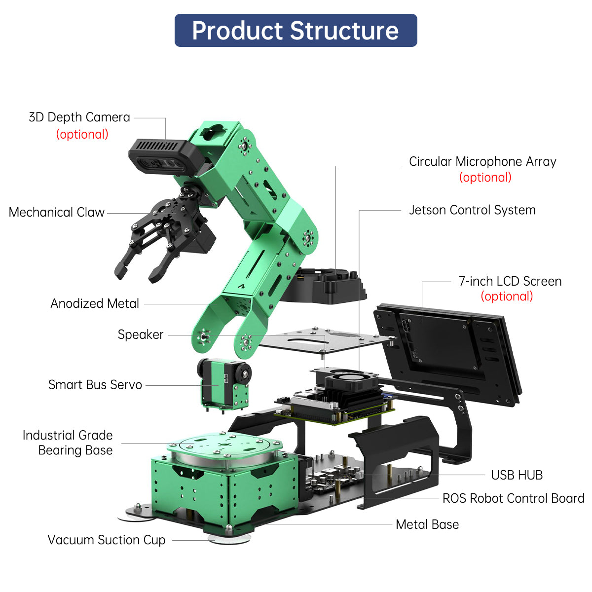 Hiwonder JetArm ROS1/ROS2 3D Vision Robot Arm, with Multimodal AI Model (ChatGPT), AI Voice Interaction and Vision Recognition, Tracking & Sorting Hiwonder JetArm ROS1/ROS2 3D Vision Robot Arm, with Multimodal AI Model (ChatGPT), AI Voice Interaction and Vision Recognition, Tracking & Sorting